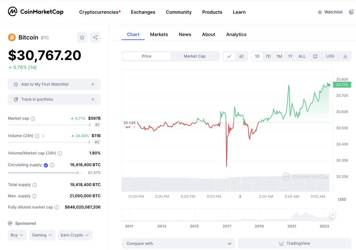 CoinMarketCap tweet media