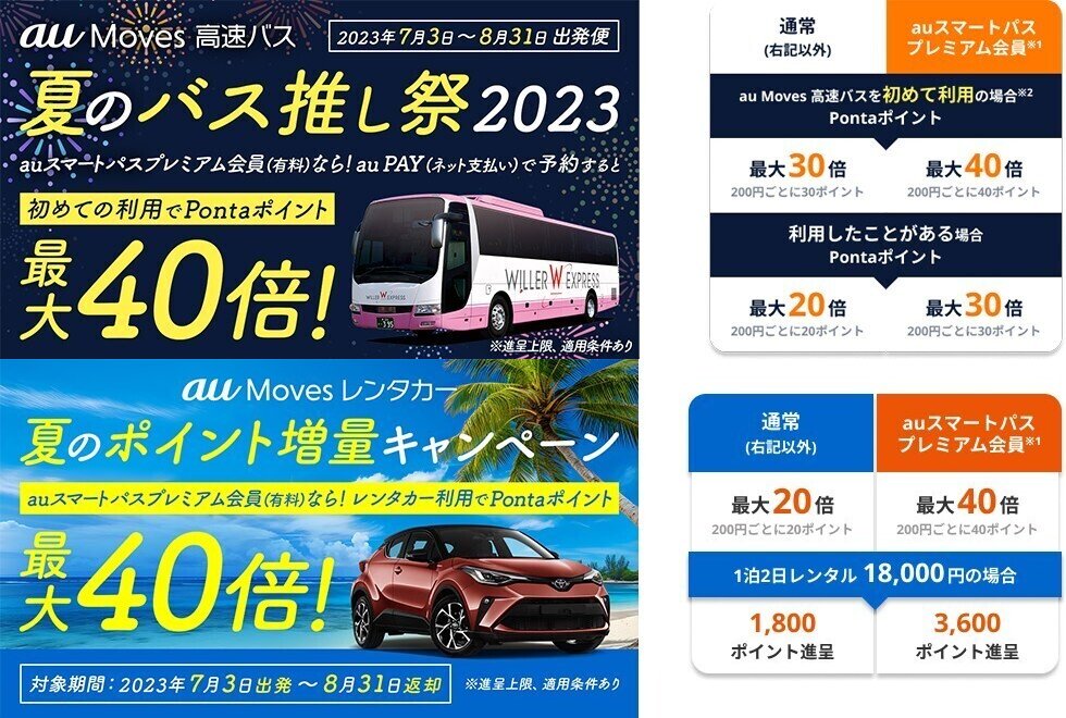 auPAYmagazine's tweet photo. KDDI株式会社は2023年7月3日から、夏の旅行やイベントなどの移動をおトクにお楽しみいただくため、au Moves 高速バスとau Moves レンタカーの2つのサービスでおトクなキャンペーンを開始します。
#auPAY #auMoves #高速バス #レンタカー #Pontaポイント
https://t.co/kn7DsOE7nH https://t.co/1eEroh73QZ