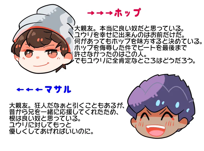 ここで一旦同期組と狂人の認識をおさらい(何故) 