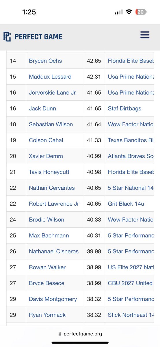 TheJapsican's tweet photo. @Max_Bachmann9 @DaylanHolt @FiveStarPB @davidlovell88 Three of the Top 30 Offensive Players after the 5 pool games of the #PGWS belonged to @FiveStarPB 2027 National. @DMontgomery2027 @Nate_Cisneros12 @Max_Bachmann9 https://t.co/EFqpZJ4tlF