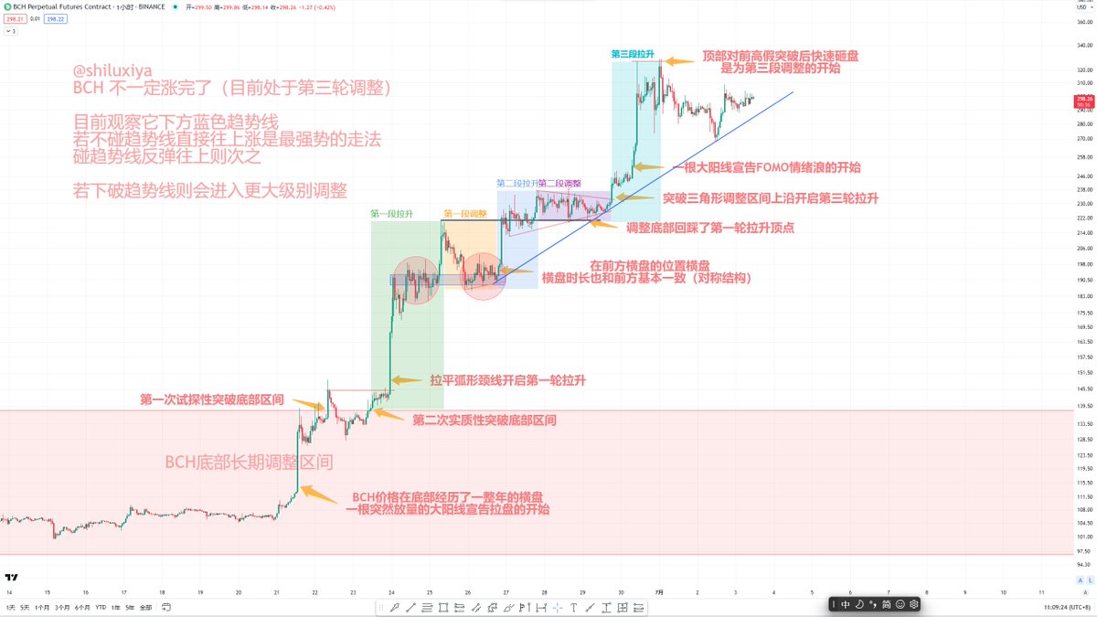 是露西呀 tweet media