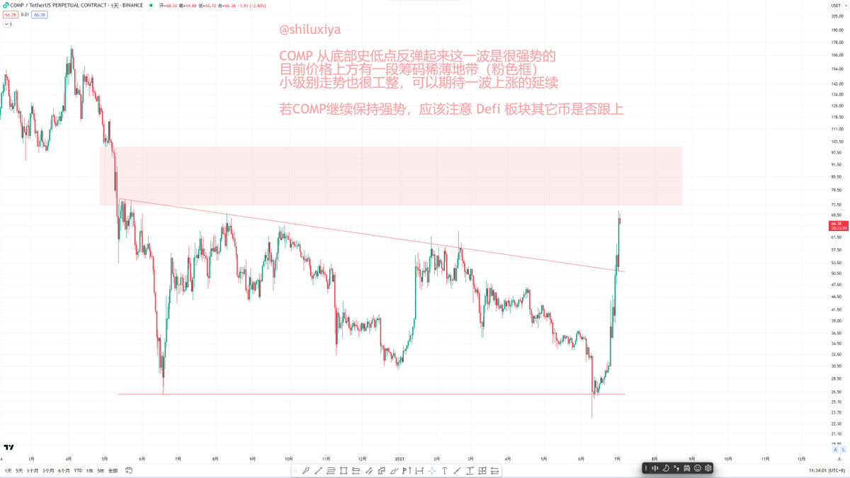 是露西呀 tweet media
