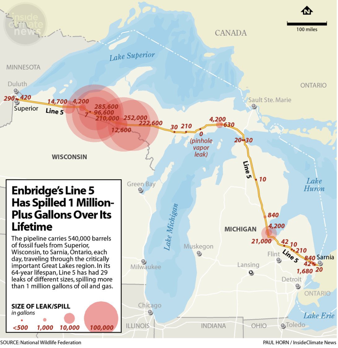 EnScarecrow's tweet photo. The lake you were born on is in danger. Protect the great lakes 
From : OIL SPILLS, LETHAL CHEMICALS , RAPE,  LOW OXYGEN LEVELS, LEAD, METALS INSIDE #LAKEMICHIGAN 

#evil #ENBRIDGE 
#shutdownline5 
#RHOA
#RHOP
#Bravo https://t.co/xOqBvnruX7