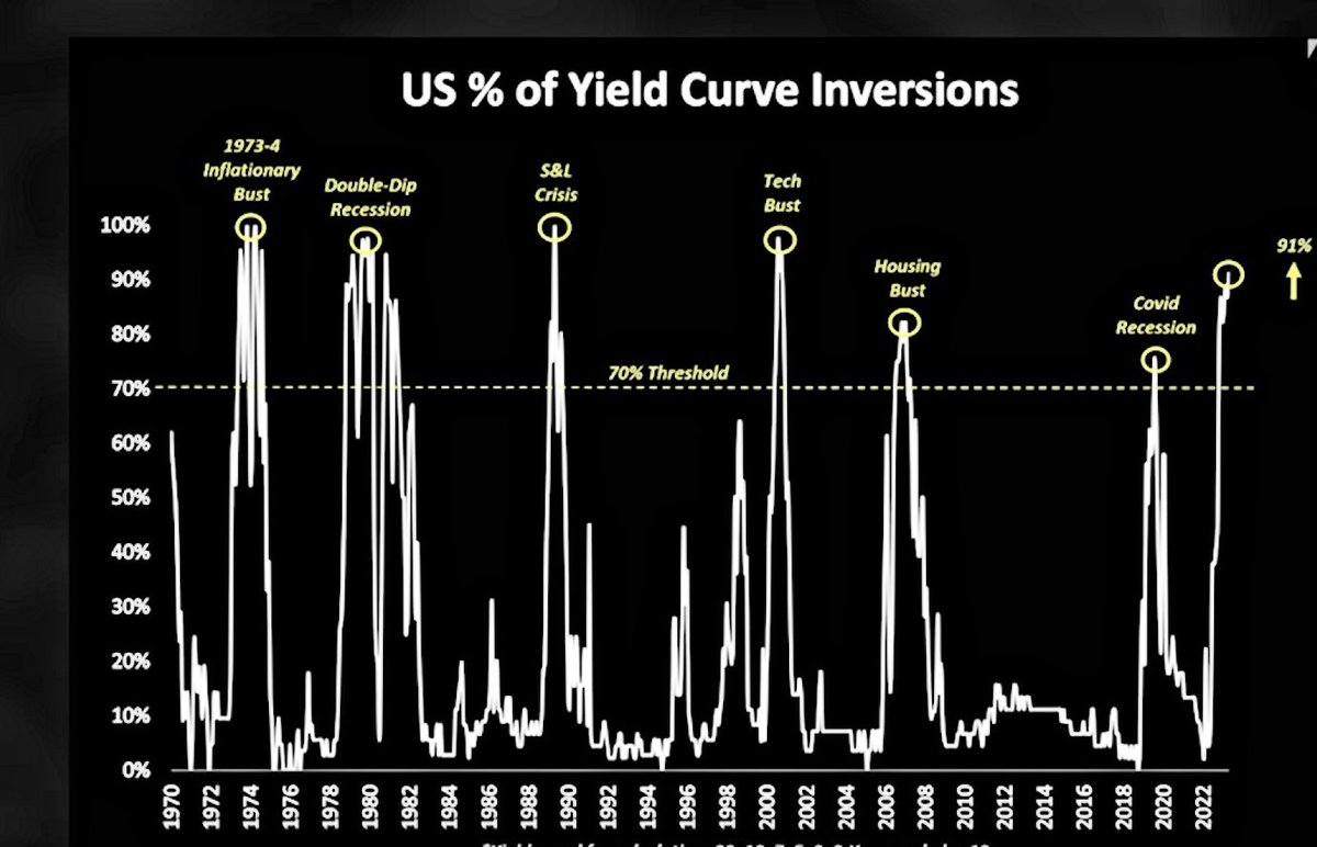 Recession is coming. Some would argue it's already here. Do not believe corporate media that everything is fine.