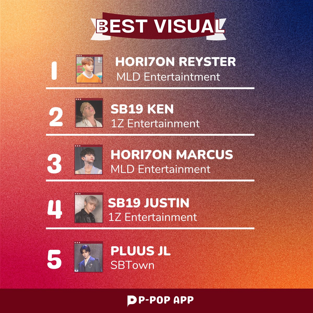 p-pop-app-on-twitter-2023-p-pop-best-visual-d-12-current-ranking