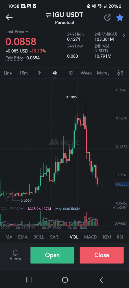 CTWh0re's tweet photo. Going heavy on $igu same chart as $lai https://t.co/G9WhH1Vlsl