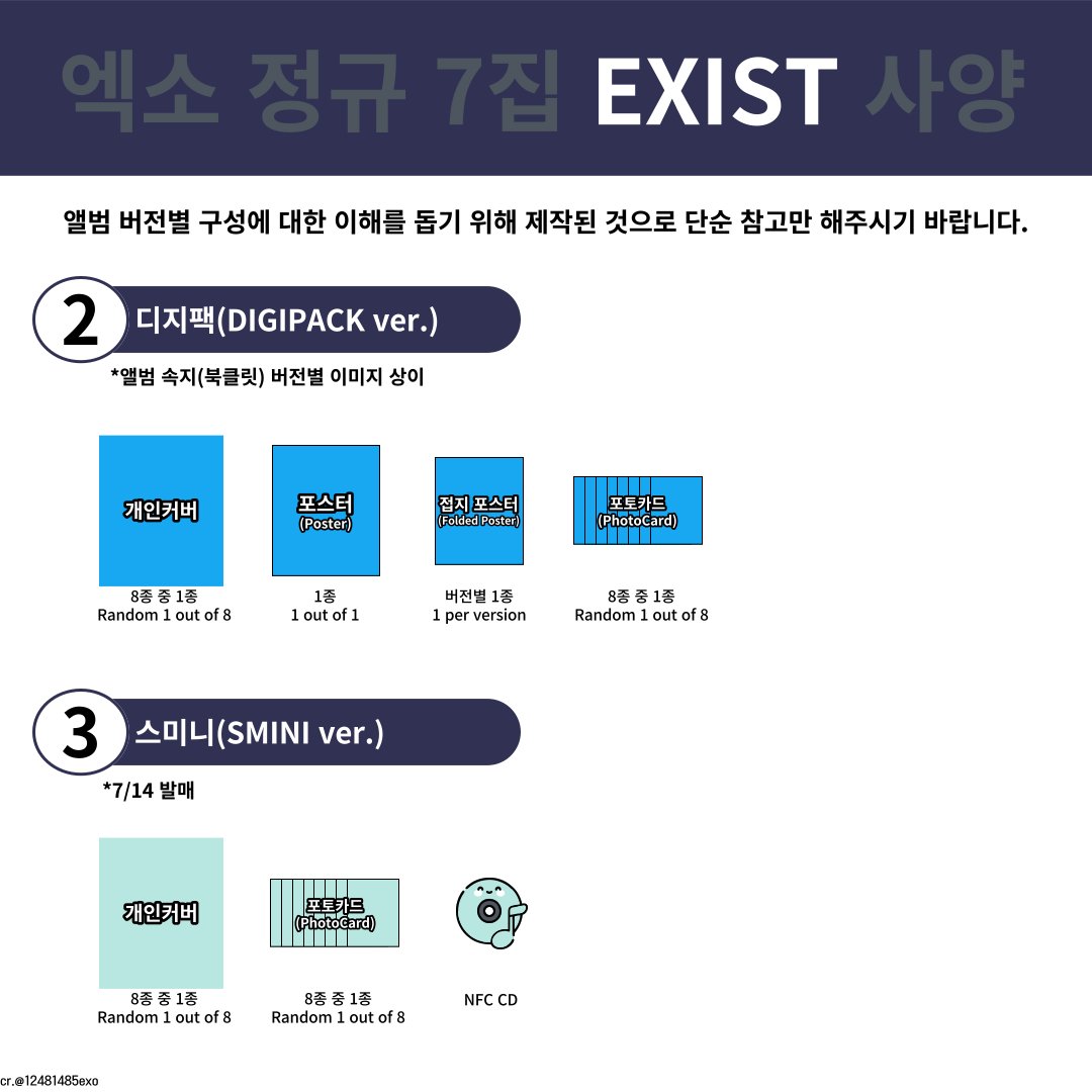 엑소 정규 7집 EXIST 앨범 사양 뜬 것 토대로
포토북버전, 디지팩버전 구성품 수정
앨범 구매하실 때 참고하세요....