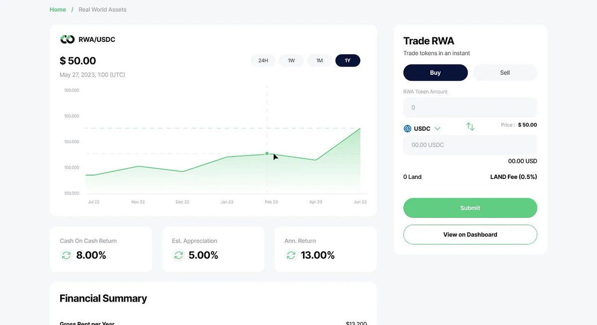 The upcoming RWA Portal is a one-stop shop for all things tokenized real estate:

🏘️View the value of all RWA properties in real-time
📊Track the RWA Token price 24/7
💹Buy or sell RWA Tokens

And much more!

🔜Get ready for a seamless real estate investing experience!