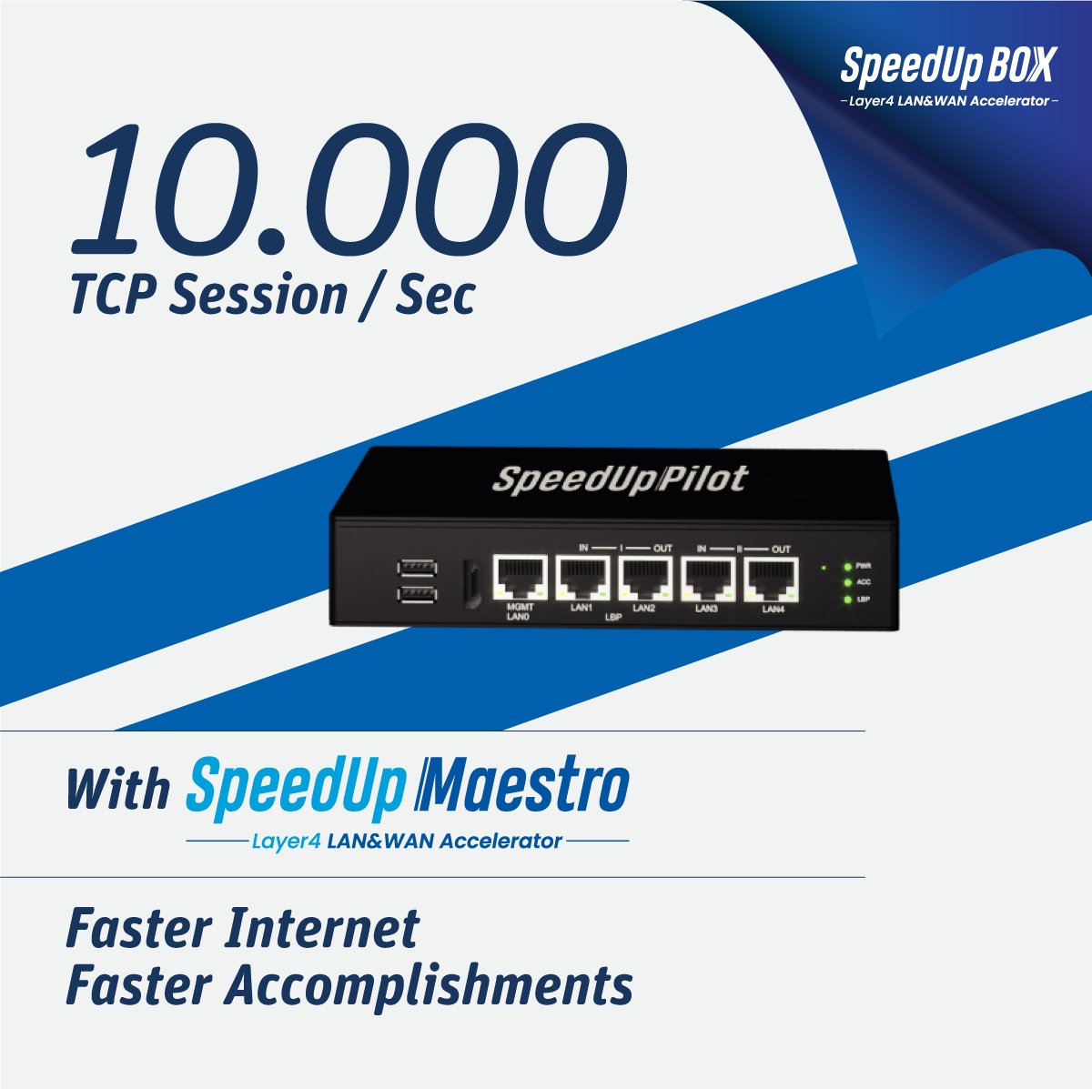 Tayftech's tweet photo. Designed for small enterprises, SpeedUpBOX brings time saving opportunities by accelerating LAN&amp;WAN traffic with its innovative and unrivalled technology.

#tayftech #speedupbox #internetaccelerator #innovationforeveryone #wanaccelerator #network #internet #bandwidth #DataCenter https://t.co/8ZYpZkXPj2