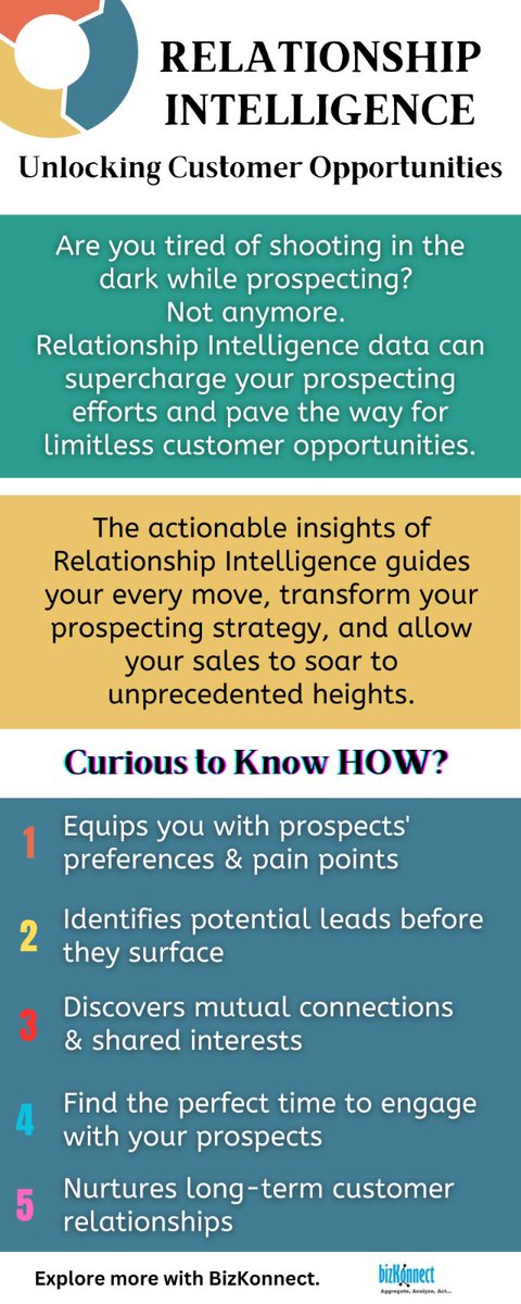 KonnectBiz's tweet photo. Building customer opportunities with relationship intelligence can create a string of successful partnerships among your target, helping you achieve your sales results faster.
https://t.co/ZjCFb4TSNE
#orgcharts #emailcampaign #accountmaps #organizationalcharts #decisonmakers https://t.co/5Agk6JfIEu