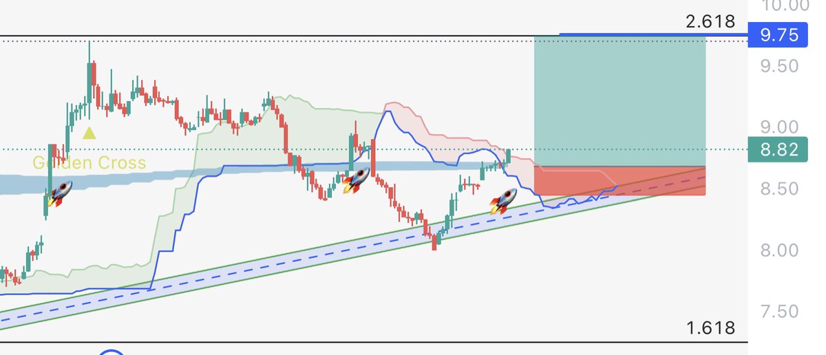 #AFYON 
çimento hissesinde açılışa bağlı olarak değişkenlik gösterebilir fakat son bulunduğu konuma göre gerekli elemesini yapmış ve bulutun üstüne çıkıyor. İlk hedef olarak 9.75 bölgesine gelebilir