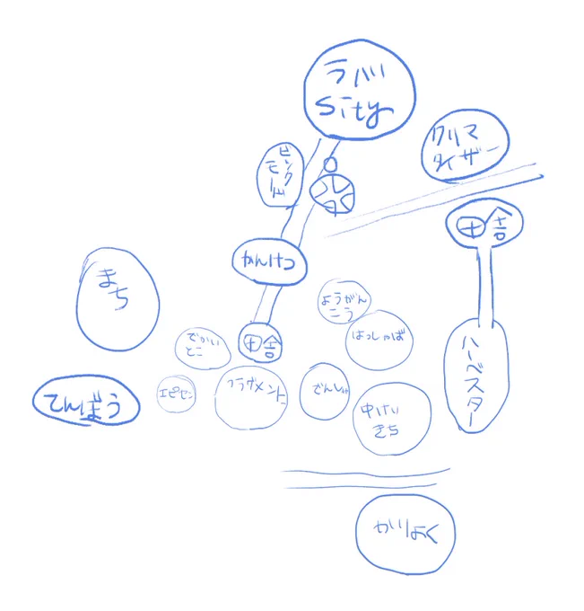 これ見ないで書いたWEの地図だけど、向きもオカシイし、綴りも間違ってるし意味分からなくて好き。
これが方向音痴の書く地図だ! 