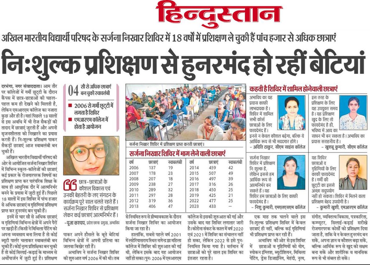 yagywalkya's tweet photo. परिषद् यानी क्या है…….
साधना है ,संकल्प है, और स्वयं प्रेरणा से परिवर्तन हेतु पुरुषार्थ है विद्यार्थी परिषद्।

कभी -कभी लगता है एक छात्र संगठन के रूप में परिषद् कितने प्रकार के उत्तरदायित्व हेतु तत्पर है। देवतुल्य कार्यकर्ता अपने परिश्रम और पुरुषार्थ से विविध स्वरूपों में कार्य करते है।