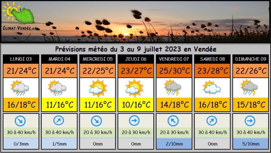 Climat Vendée tweet media