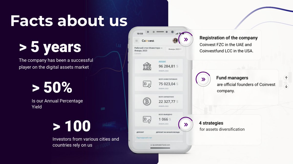 Facts about us #coinvest #fund #investments