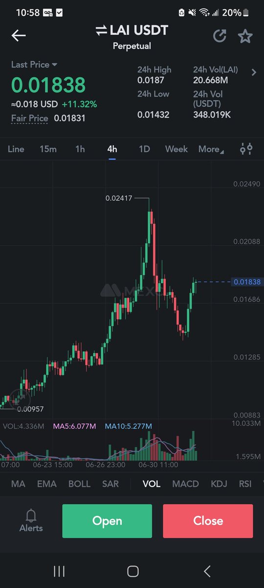 CTWh0re's tweet photo. Going heavy on $igu same chart as $lai https://t.co/G9WhH1Vlsl