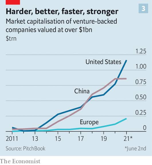 The fall of Europe

In 2008, the EU’s economy was 10% larger than that of the U.S.

Now? The U.S. is 50% larger than the EU!

Europe has been Japanified. 

This is the price of being a vassal of the US, which has stymied Europe in many ways:

🔹The real estate bubble and subprime