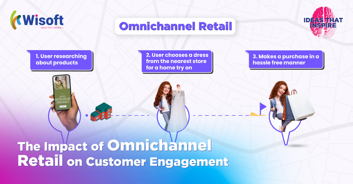 wisoftsolutions's tweet photo. #Omnichannel retail offers a seamless #shopping experience across all platforms, engaging customers at every step. With increased loyalty and sales, an integrated omnichannel strategy is the future of #retail
#IdeasThatInspire #Wisoft #CustomerEngagement #BusinessGrowth https://t.co/tjKmAtYOhQ