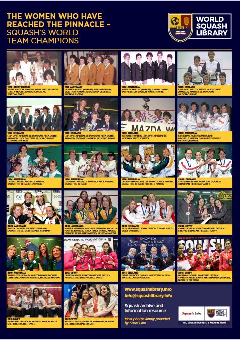 The Day Worlds began: #5. The first Women’s World Team Championship began on 15 March 1979 in Birmingham, England. squashlibrary.info/womens-world-t… to see the full Library event history of dates, venues, winners, programmes, downloadable champions poster. @WorldSquash @SquashInfo