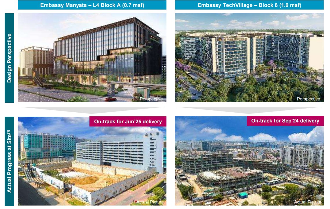 Embassy Manyata - L4 Block (0.7msf) Embassy Tech Village (1.9 msf) To ...