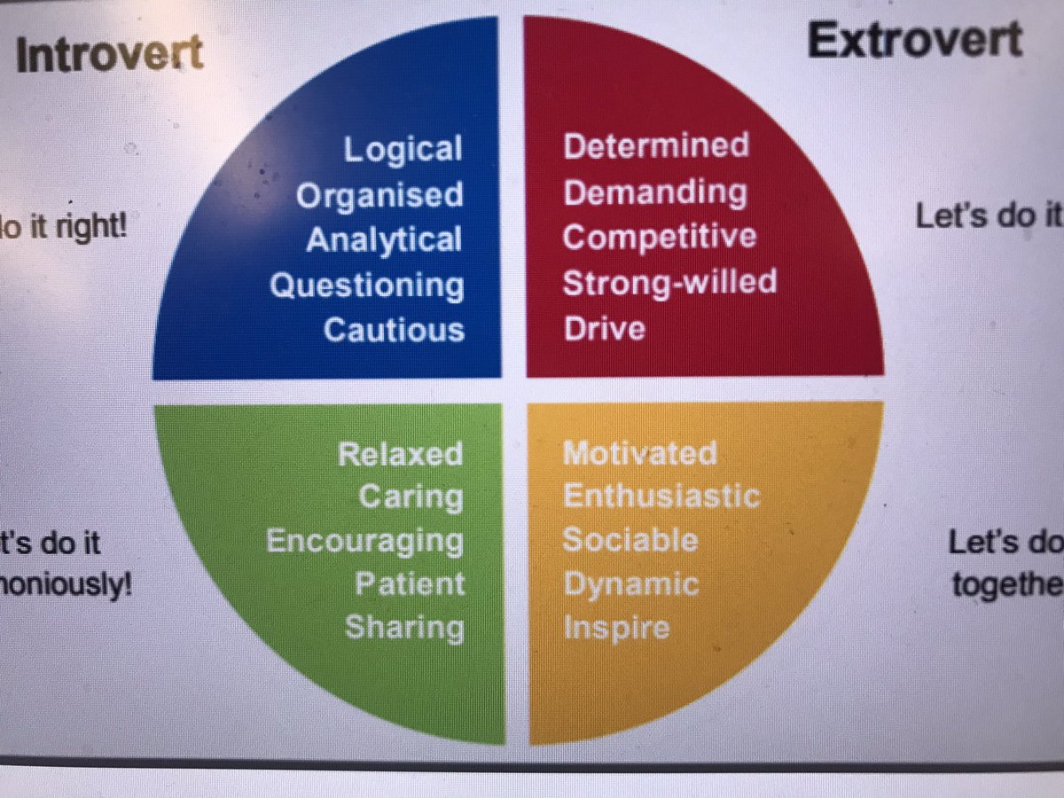 Really enjoyable day meeting managers for the Interventions Team manager’s away day.  Managers from CORRE, Programmes and Community Payback across Wales focusing on leadership and management; reviewing our leadership styles and the induction and supervision of our teams