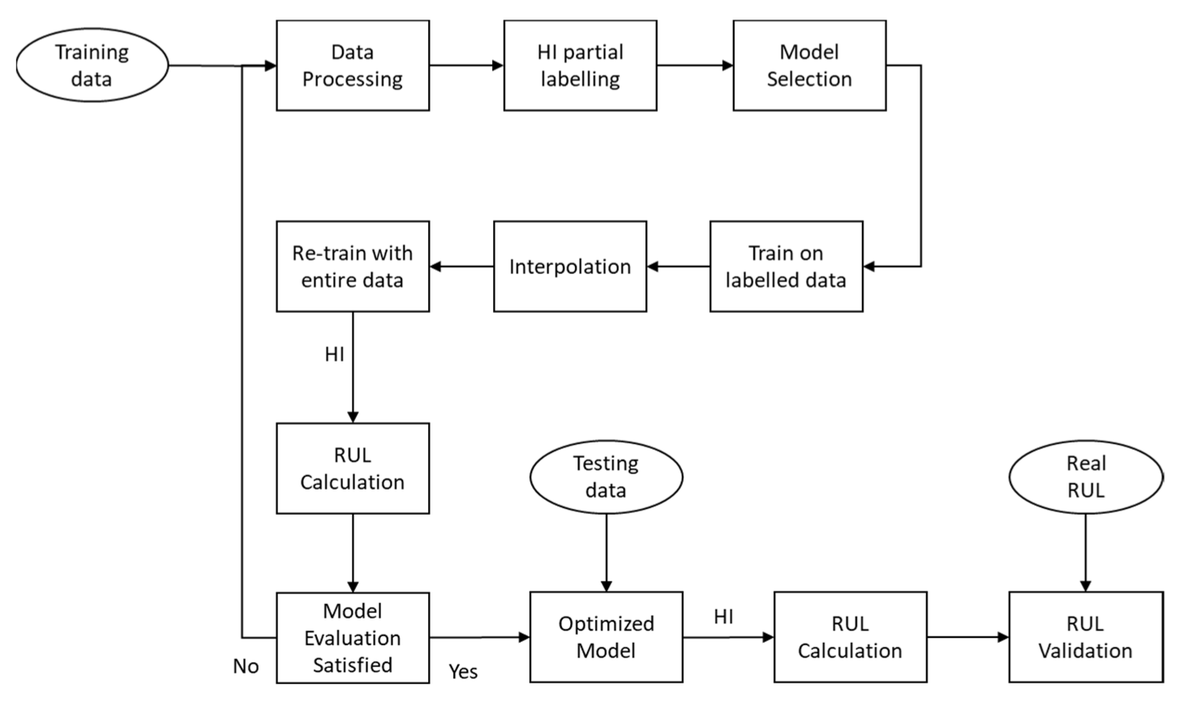 Sensors_MDPI's tweet image. #recommendation
Remaining Useful Life (RUL) Prediction of Equipment in Production Lines Using Artificial Neural Networks
mdpi.com/1424-8220/21/3…
@WUR @QatarUniversity
#machinelearning #productionlines #predictivemaintenance #datamining #maintenanceprediction