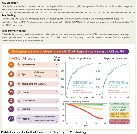 European Society of Cardiology Journals (@esc_journals) on Twitter photo New-onset atrial fibrillation prediction: the HARMS2-AF risk score bit.ly/3NQnGWA
<a href="/escardio/">European Society of Cardiology</a> #EHJ #ESCYoung <a href="/ehj_ed/">EHJ Editor-in-Chief</a> <a href="/rladeiraslopes/">R Ladeiras Lopes</a> New-onset atrial fibrillation prediction: the HARMS2-AF risk score bit.ly/3NQnGWA
<a href="/escardio/">European Society of Cardiology</a> #EHJ #ESCYoung <a href="/ehj_ed/">EHJ Editor-in-Chief</a> <a href="/rladeiraslopes/">R Ladeiras Lopes</a>