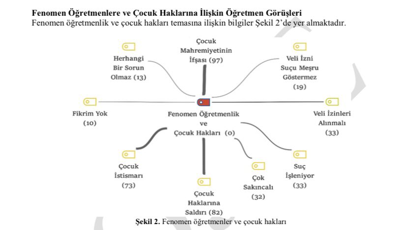 ysfkiziltas's tweet image. Fenomen öğretmenlerin çocuk hakları istismarlarını-ihlallerini anlattığım makalenin Türkçe versiyonunu da makale sonuna ekledik.Bu konuda yoğun talep olduğu için editör izni ile böyle bir esneklik sağladık.İşin iç yüzünü herkesin görmesi lazım.Çocuklarımız onların aparatı değil!