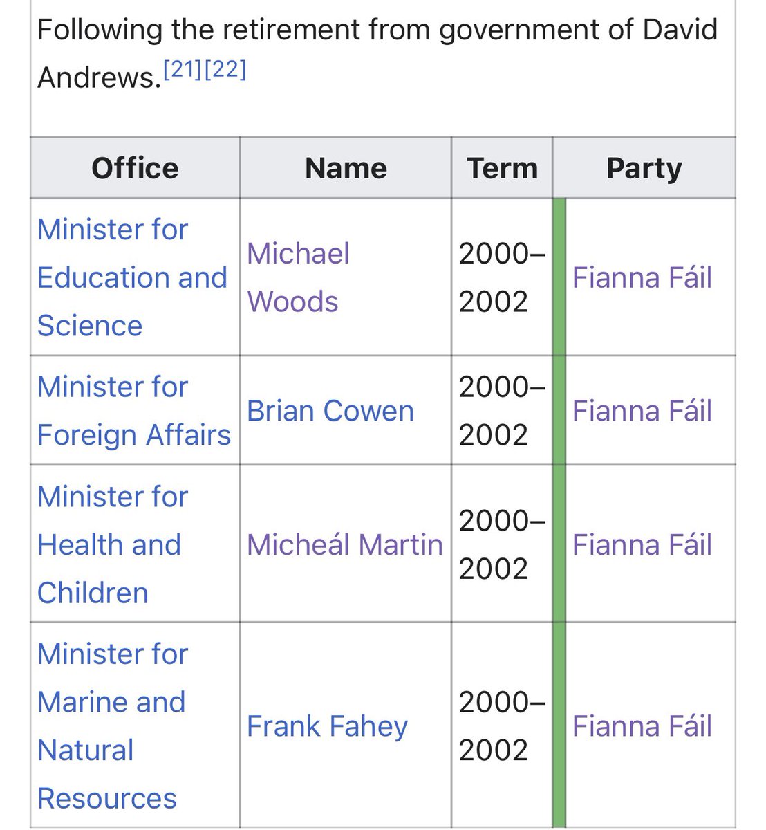 @AnnetteVere Indeed he sat at Cabinet table with Woods at the time as Minister for Health & children