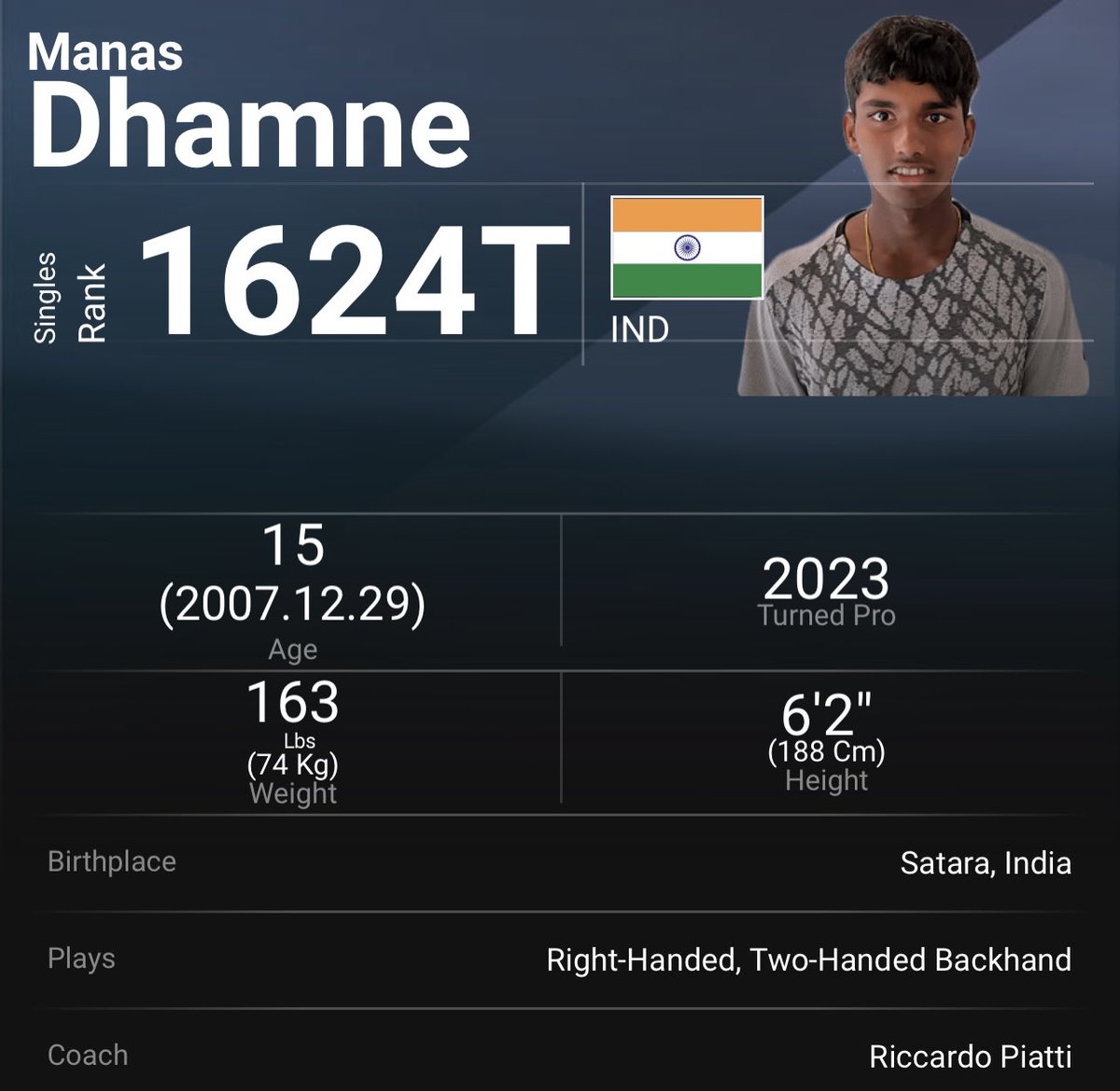 🌟 <a href="/DhamneManas/">Manas Dhamne</a> - <a href="/atptour/">ATP Tour</a> world ranking debut! 👏🏼