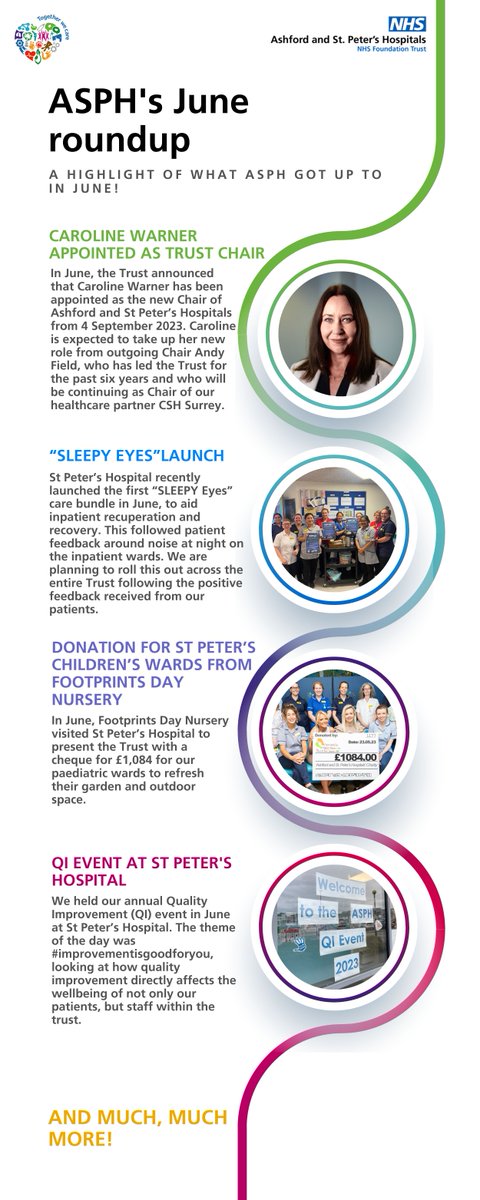 🌟 June was an incredible month for Ashford and St. Peter's Hospitals! We had exciting events, new launches, and warmly welcomed new members to our trust. 🤝 Want to catch up on all the highlights? Check them out here: ashfordstpeters.nhs.uk/news