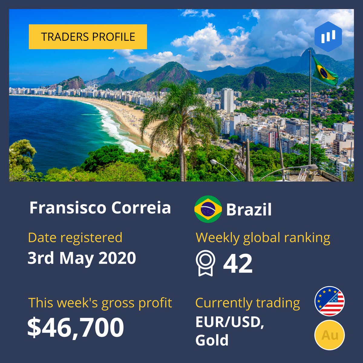 Looking for profitable assets to trade? Look no further than this Brazillian trader's profile. The resourceful trader opened profitable positions following an uptrend in the price of Gold & EUR/USD pair to earn a healthy profit.

Earn with ExpertOption: https://t.co/cqssvZU0wN https://t.co/dW3j4qQfur