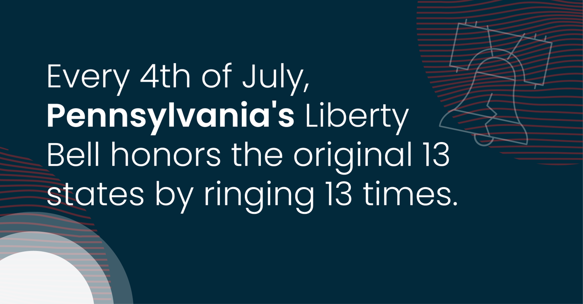 boomi's tweet photo. As a company founded in historical #Pennsylvania, Boomi is honoring the 4th of July with 4 fun facts about our nation's #Independence Day. 🇺🇸🎇 https://t.co/rY5LknYsAG