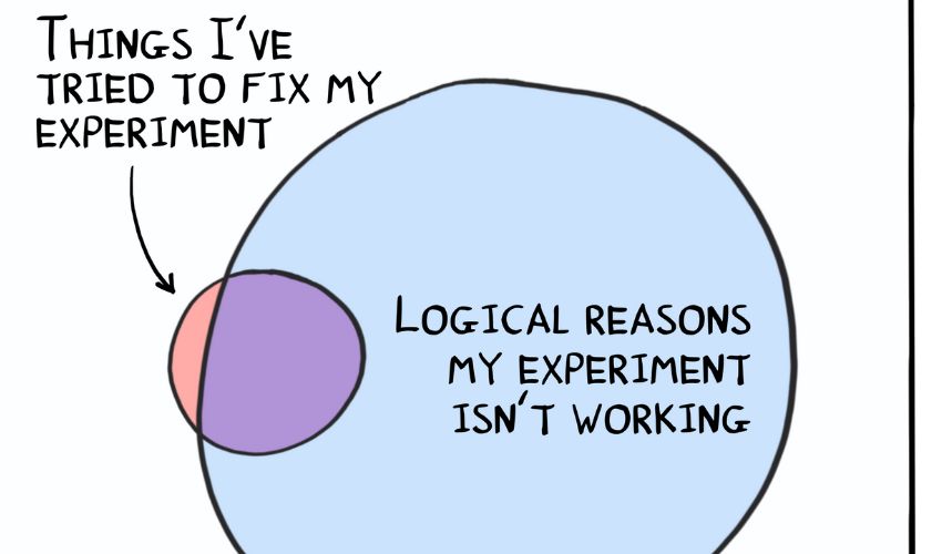 Now you Arthur C it: why magic’s a better explanation than science | Laboratology with Dr Matthew Partridge (page19)
bit.ly/46owjPC