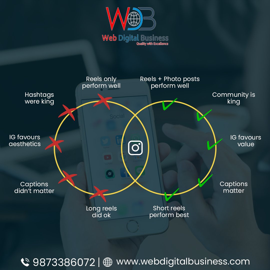 webdigitalbusi1's tweet photo. Optimizing your Instagram profile is crucial if you want to succeed at marketing your business on Instagram. Increasingly, businesses are finding it more difficult to grow their following on Instagram because of recent changes to the platform and restrictions on third-party apps. https://t.co/P4dYGInE3K