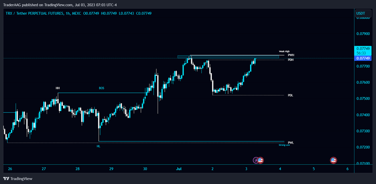 #TRX/USDT is testing the PWH resistance area in 1-Hour TF!

I'm expecting a liquidation hunting above this area. $TRX needs to break and retest this area to remaining bullish. In case of rejection, we can open Short in #TRXUSDT 

#TROnlyfans #Tronpad #TRON #TronNetwork #Crypto