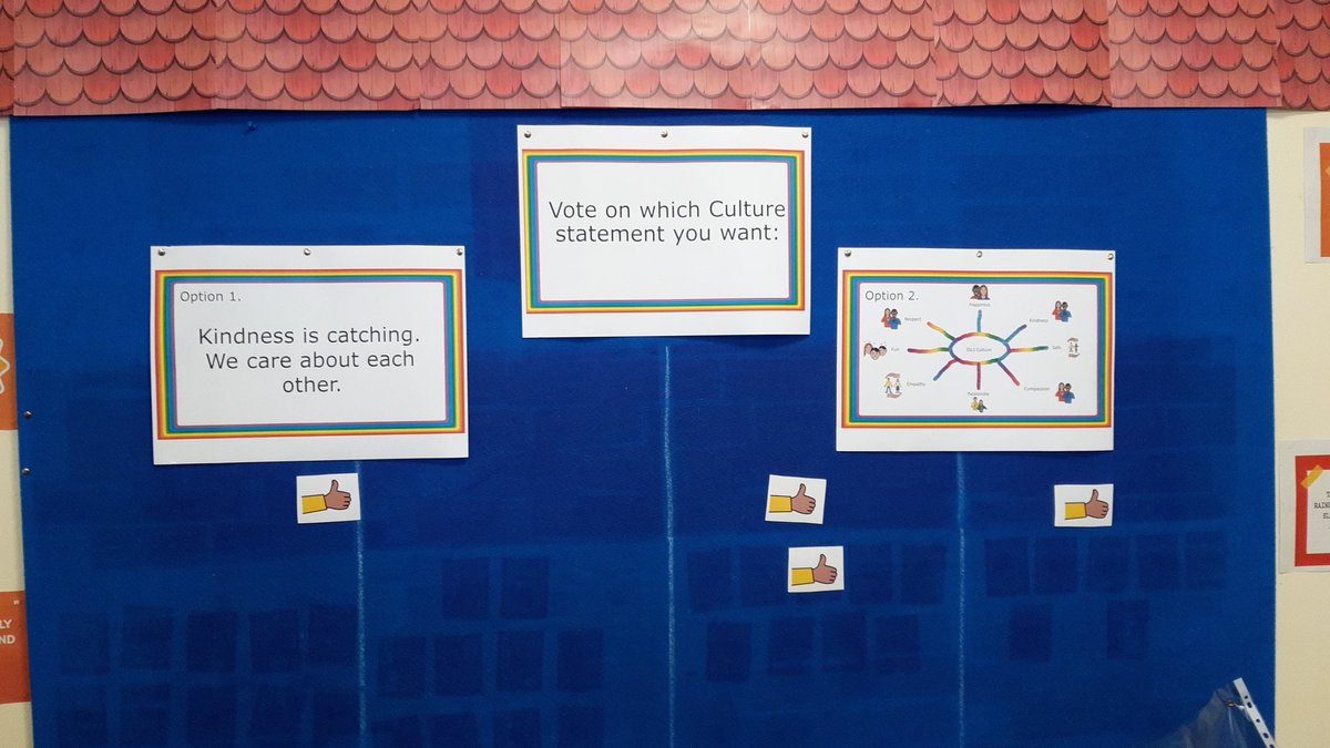 Today is the SSLS annual have your say day and the chance to vote on which culture statement people want #haveyoursay #lypft
#nhs #kindnessmatters