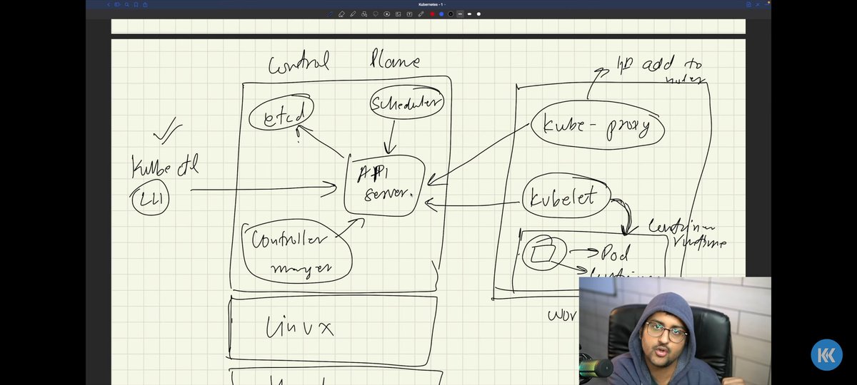 sagar2004_twts's tweet image. Learning #DevOps with @kunalstwt with his amazing DevOps bootcamp.
@WeMakeDevs
#DevOpsWithKunal