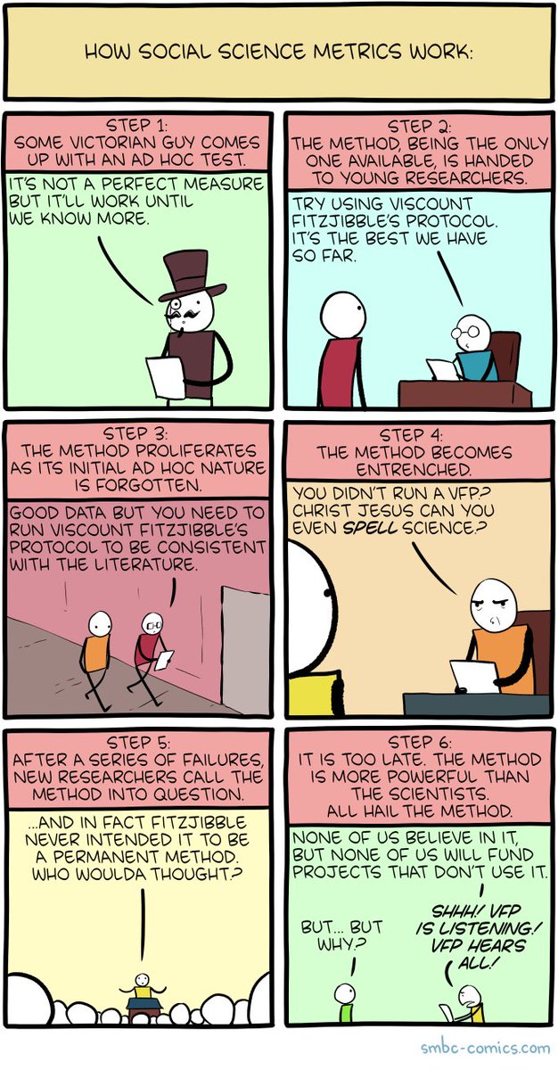 'The really freaking part is when you hear about this going on in medical science' From smbc-comics.com/index.php