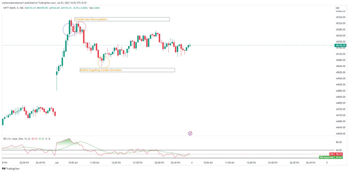 New trader tweet media