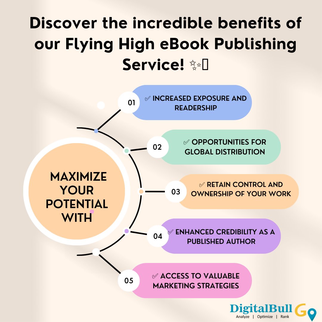 digitalbull_go's tweet image. 📚 Calling all authors and aspiring writers! 

Don&apos;t miss out on this incredible opportunity! 

Learn more about our eBook publishing service: digitalbullgo.com/services/boost…

#AuthorCommunity #eBookSuccess #DigitalBullGo #PublishingJourney #localseo #DigitalBullGo
