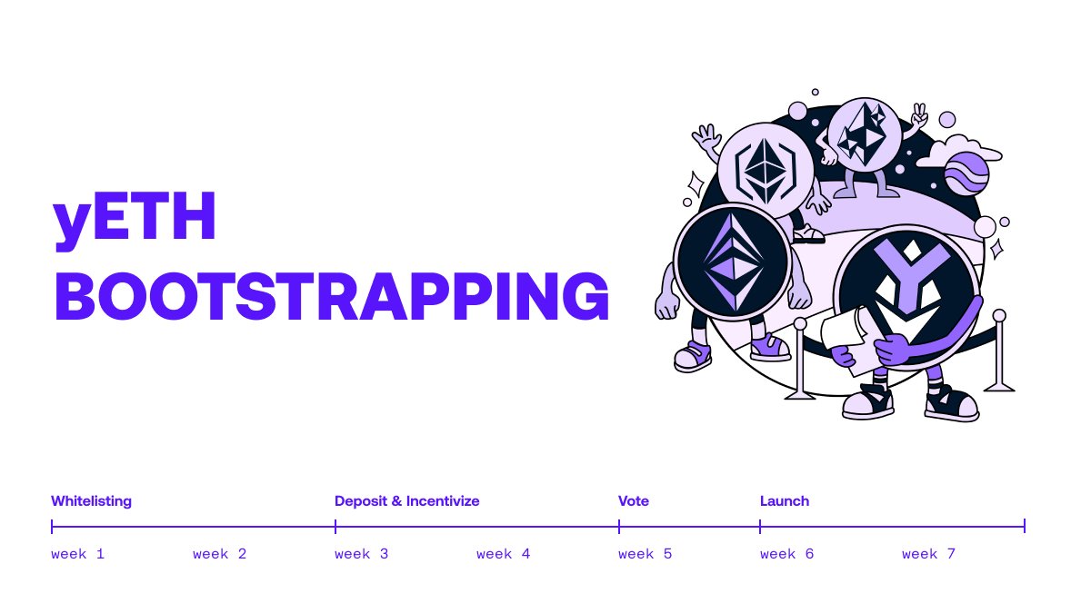 yearn on Twitter "yETH? Bootstrapping? Incentives? Let's learn about