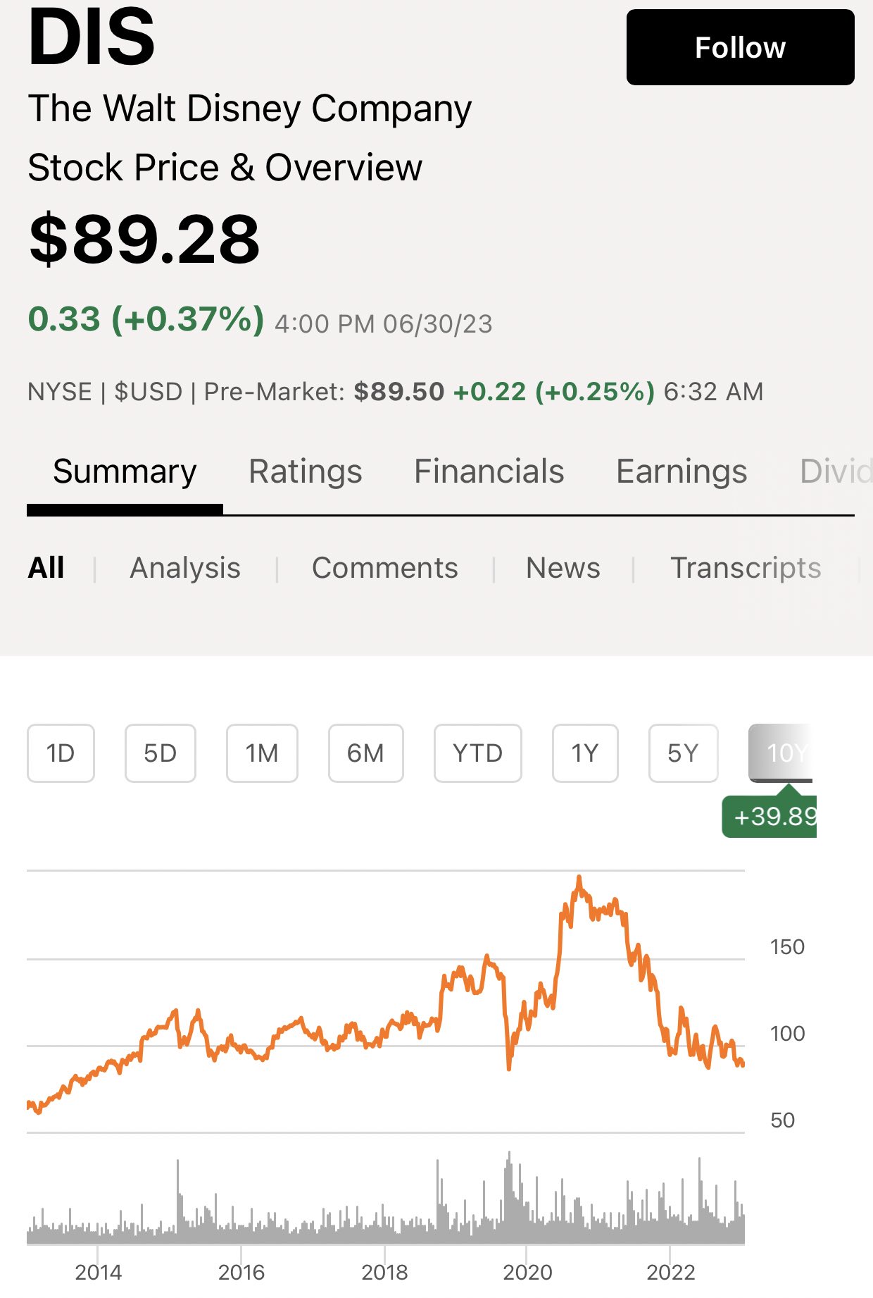 Dividend Talks on YouTube on Twitter "DIS is trading at over a TWO