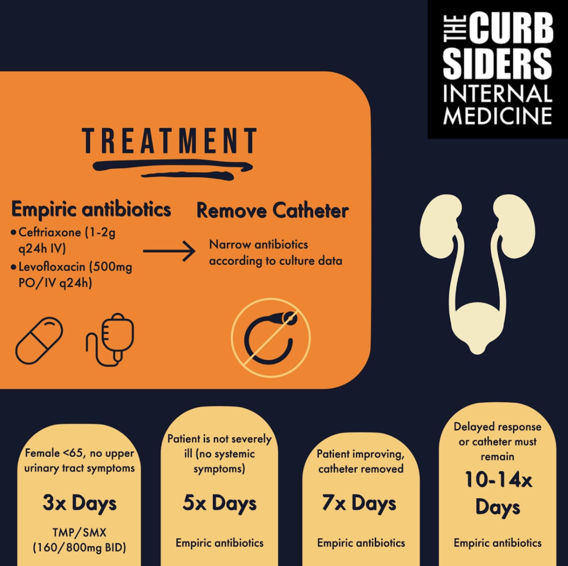 thecurbsiders's tweet photo. 🎣 #402 Don’t Get Caught with a CAUTI-Untangling Catheter Associated UTIs. Dominate naughty CAUTIs. Learn how to define them, which studies to order, &amp; how to treat &amp; prevent these pesky infections. We’re joined by Dr. Laila Woc-Colburn, @DocWoc71  
-https://t.co/C2ha9WOgdD https://t.co/MmcuAbVL0Z