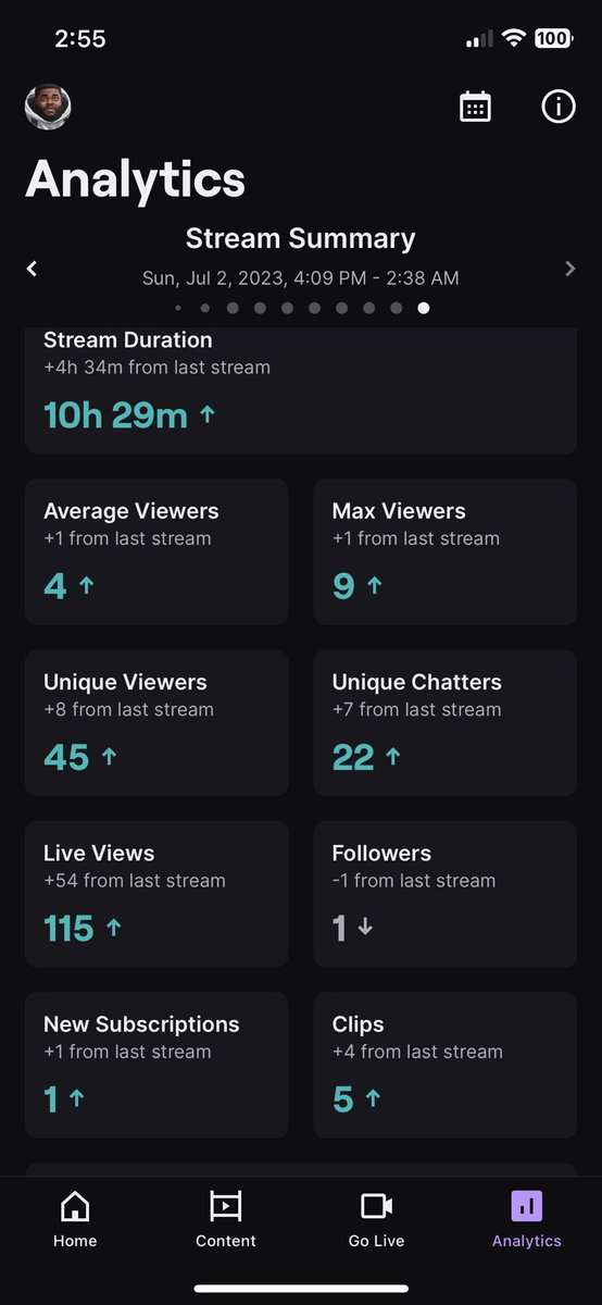 bigstugaming's tweet photo. Tonight’s stream was a banger and my numbers go up every stream thank y’all for supporting me in my dream I love y’all see y’all tomorrow #stuville #MVGCC https://t.co/MLltY7c6HL