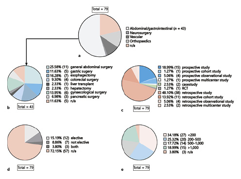 LatestKarger's tweet photo. Implementation of the #SurgicalApgarScore in #LaboratoryAnimalScience: A Showcase Pilot Study in a Porcine Model and a Review of the Literature
๐https://t.co/1AJ8y5XWy8๏ธ
โ Ernst L. et al. @UniklinikAachen @frank_dor
#EurSurgResearch #KargerPublishers #OpenAccess https://t.co/JdfUYYoJo1