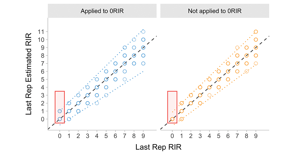 Physical_Prep's tweet image. The only theoretical model to simulate strength training data. In this installment, we will introduce the subjective Reps In Reserve metric, as well as between-sets and between-visits effects. 

Read more here 👉 tinyurl.com/2p866jmr

#LEVsim #vbt #velocitybasedtraining
