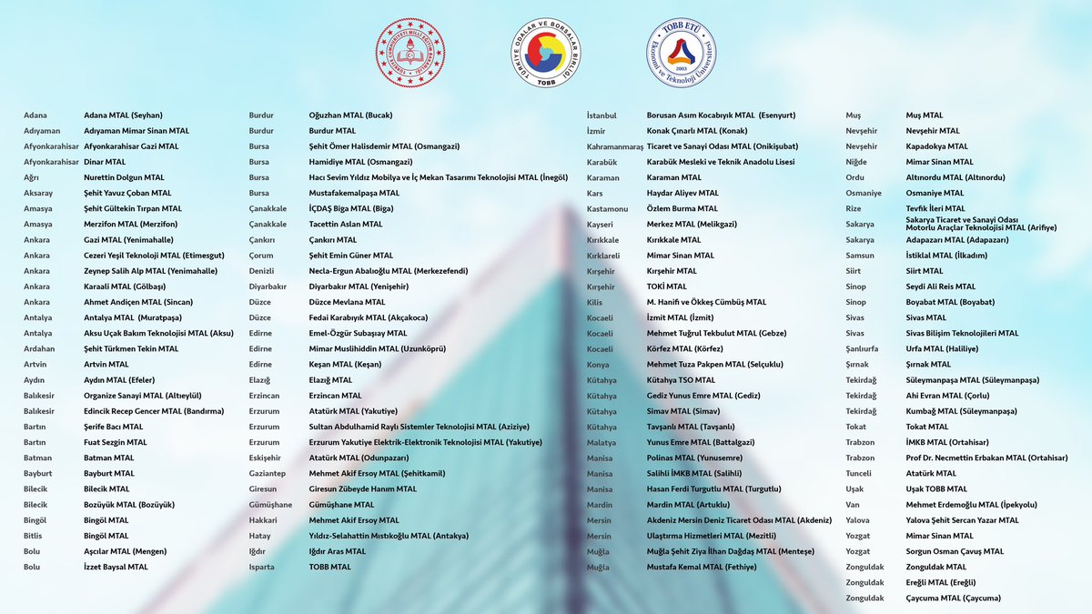 TOBBiletisim's tweet image. LGS tercihleri için sizleri MEB-TOBB-TOBB ETÜ işbirliği ile desteklediğimiz 122 meslek lisemize bekliyoruz. @tcmeb @tobbetum
