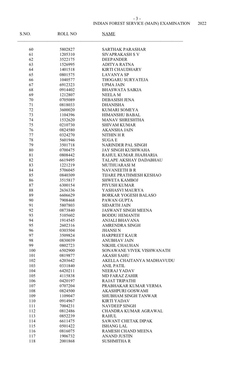 BureaucratsInd's tweet photo. #BI_Update

Indian Forest Service Examination 2022 Results

A total of 147 candidates have been recommended for appointment under different categories. 

#ExamResults #CivilServices #ForestServices

@CentralIfs @DoPTGoI https://t.co/DMcNCCjX0h