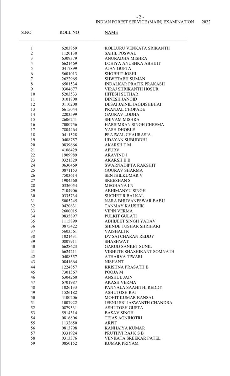 BureaucratsInd's tweet photo. #BI_Update

Indian Forest Service Examination 2022 Results

A total of 147 candidates have been recommended for appointment under different categories. 

#ExamResults #CivilServices #ForestServices

@CentralIfs @DoPTGoI https://t.co/DMcNCCjX0h